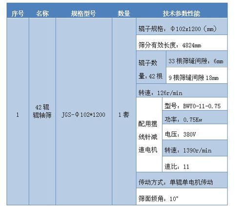 jgs 42辊辊轴筛 - 筛分系列-产品中心 - 河南省江沐机械设备
